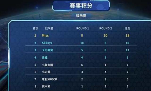 马卡：米利唐已经伤愈，能够出战本周末与塞尔塔的比赛