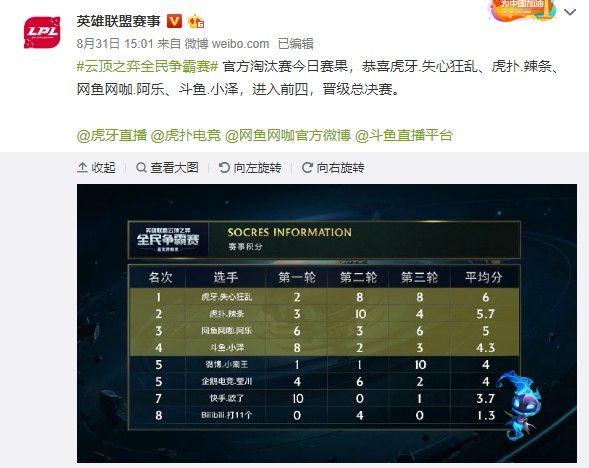 大比分 大比分