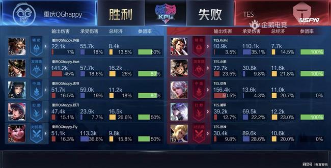 盘坏牌局 盘坏牌局